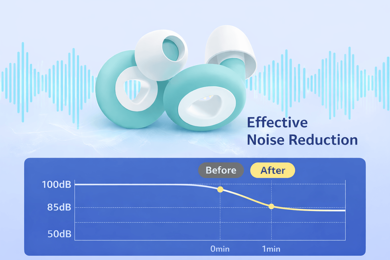 What Noise Reduction Rating Is Best for Sleep Earplugs?