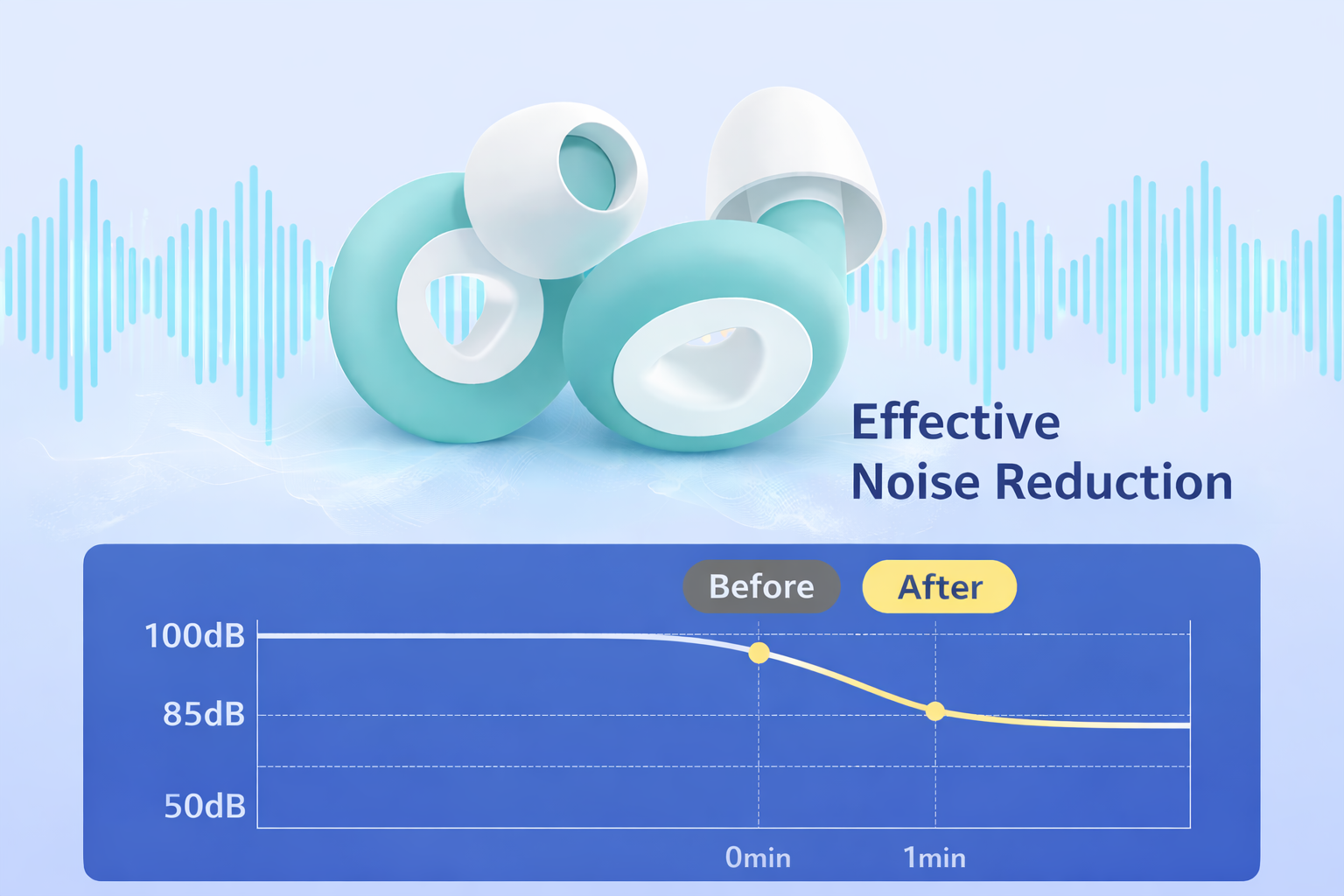 Olyavril earplugs and packaging for a noise-reduction buying guide