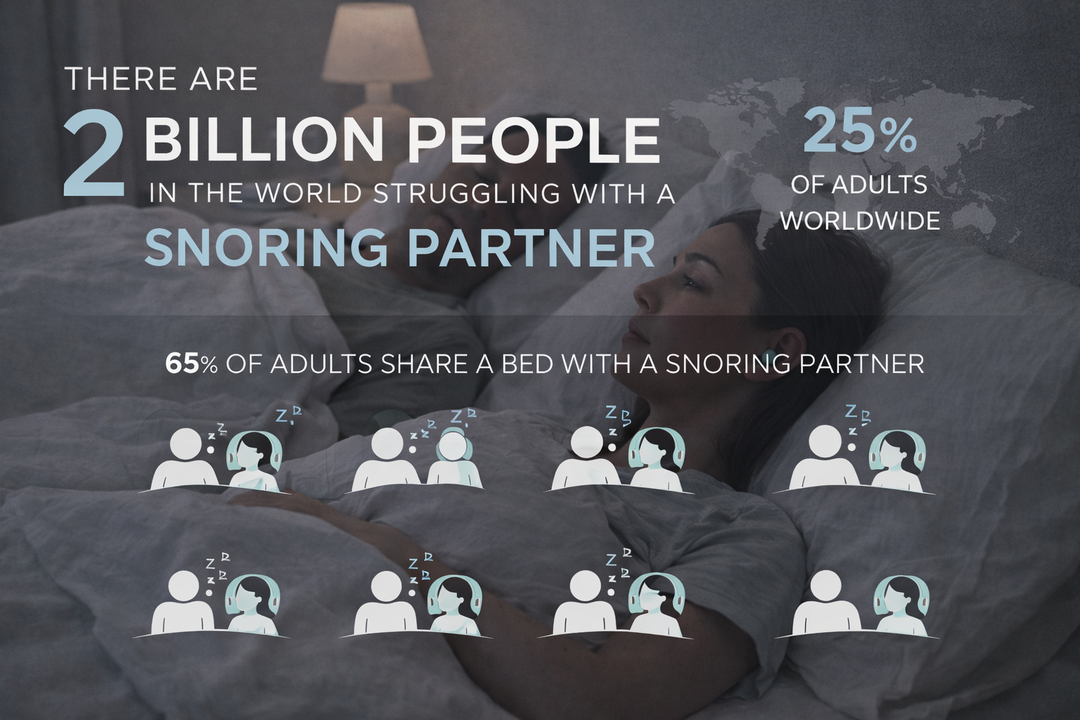 data showing 2 billions peopeo suffering partners snoring